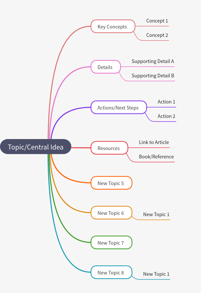 Understanding Your Central Idea: A Comprehensive Guide