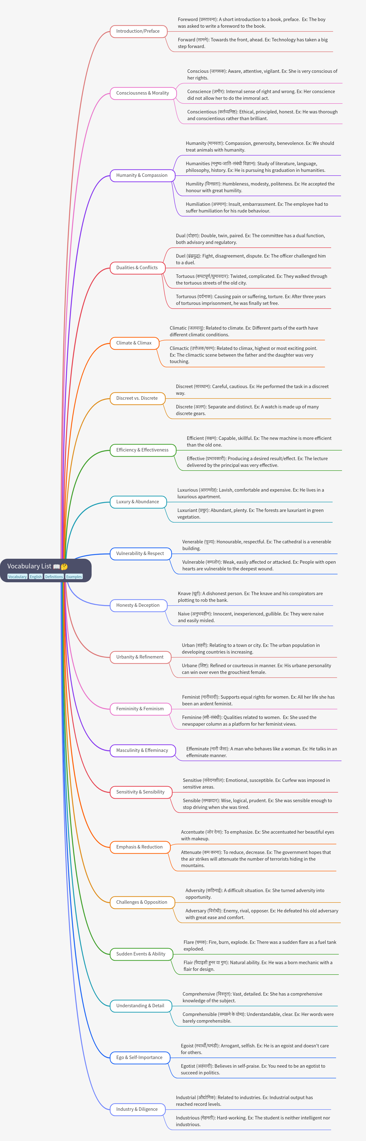Mastering Confusing English Vocabulary