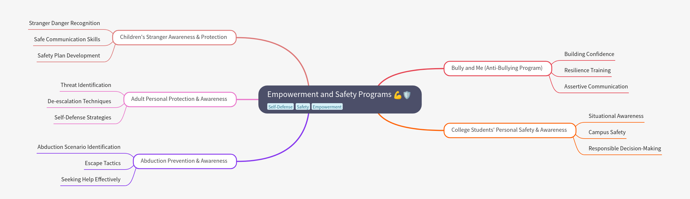 Empowerment & Safety Programs: A Comprehensive Guide