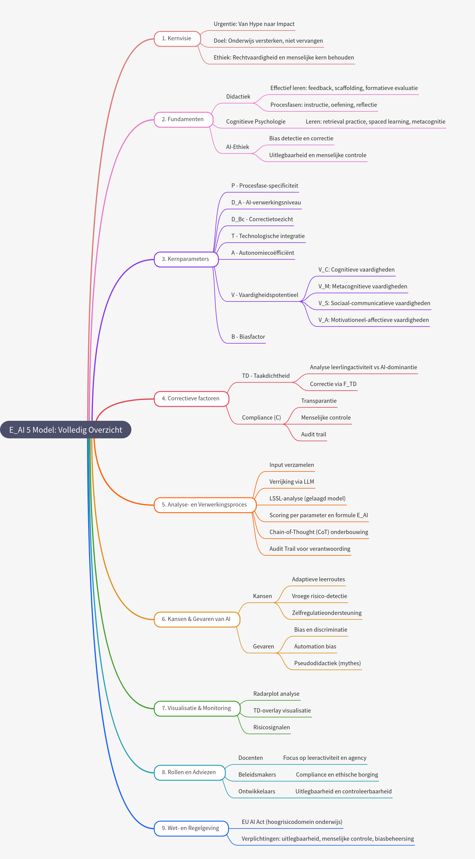 E_AI 5 Model: A Comprehensive Overview