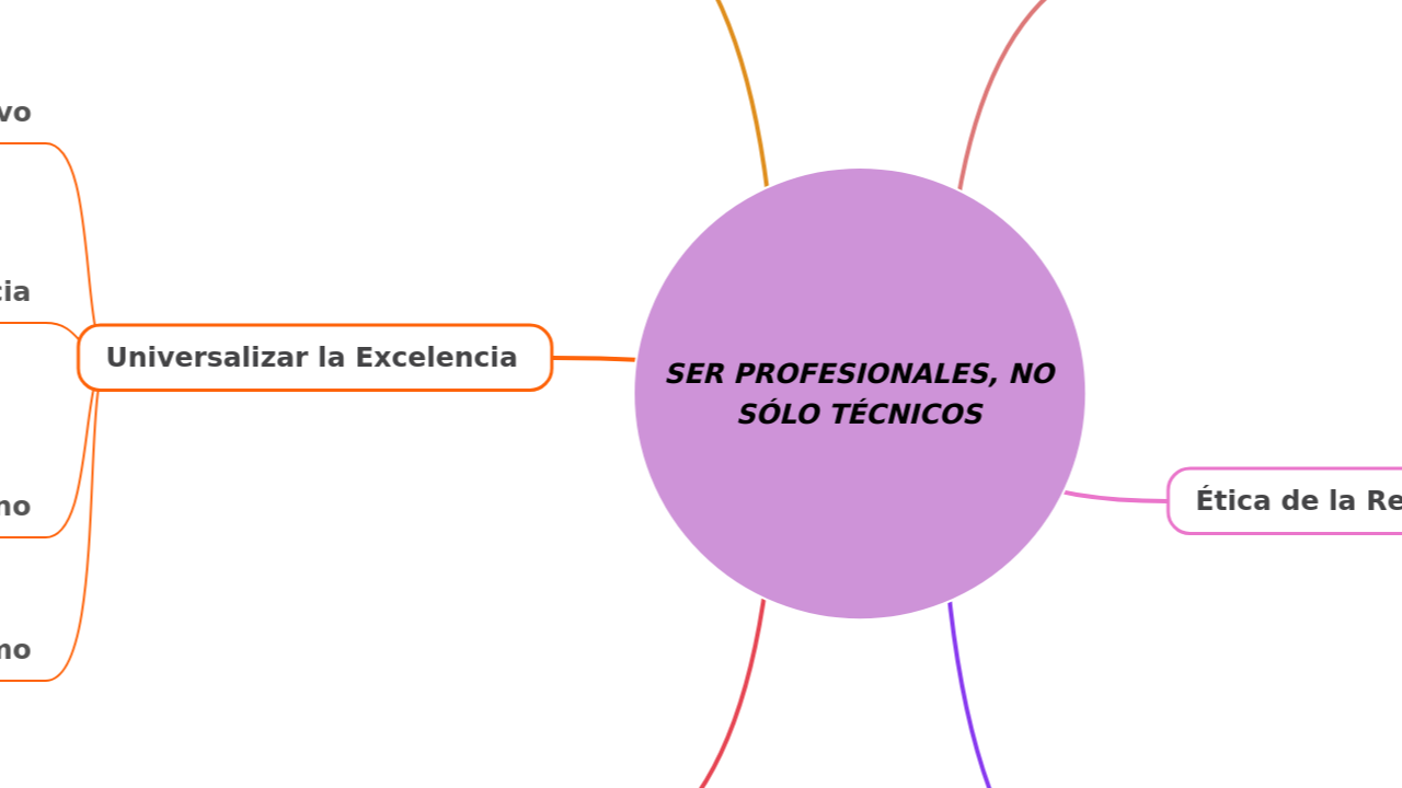 Ser Profesionales, No Sólo Técnicos
