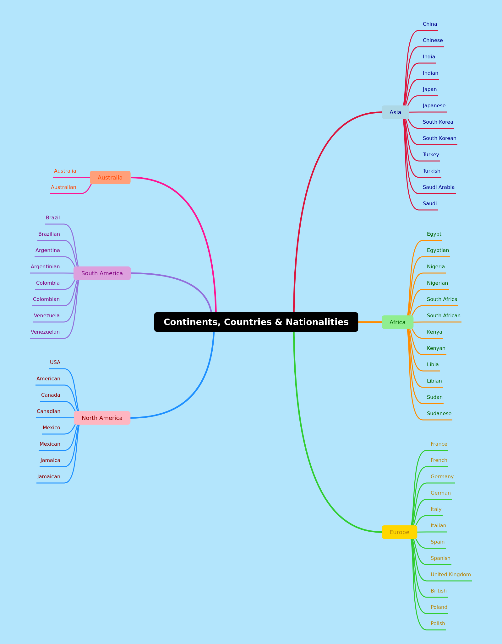 Understanding Continents, Countries, and Nationalities