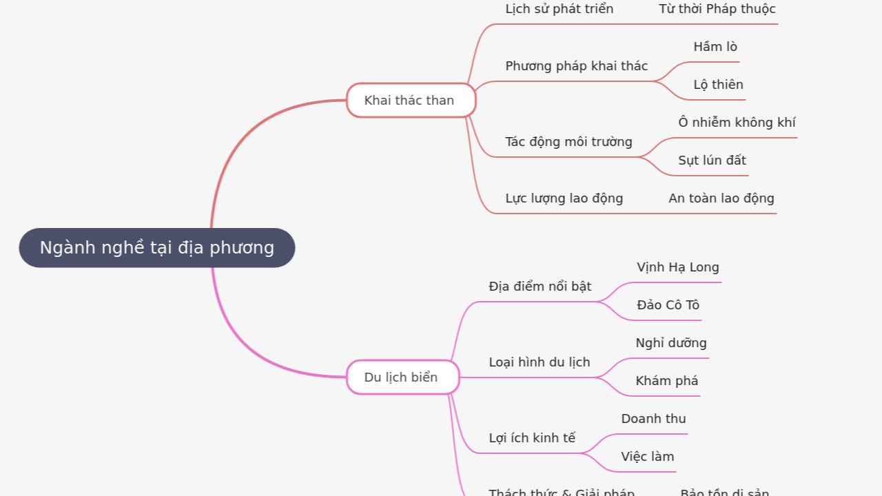 Ngành nghề tại địa phương
