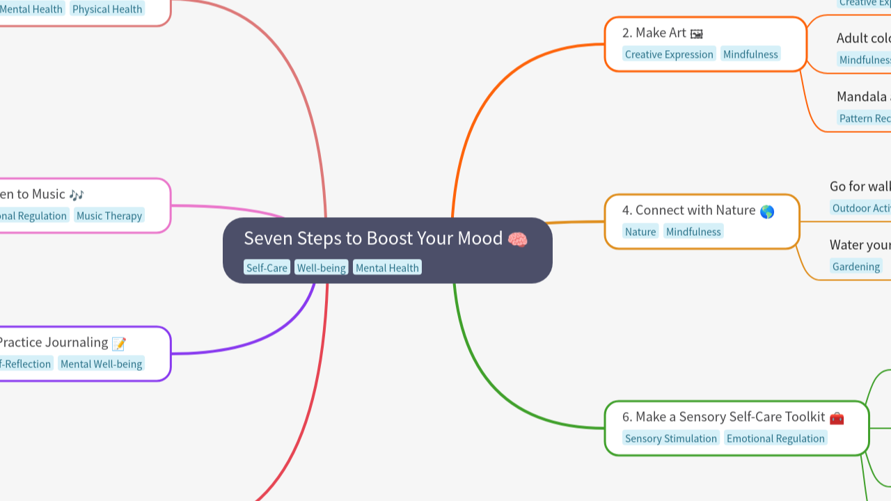 Seven Steps to Boost Your Mood