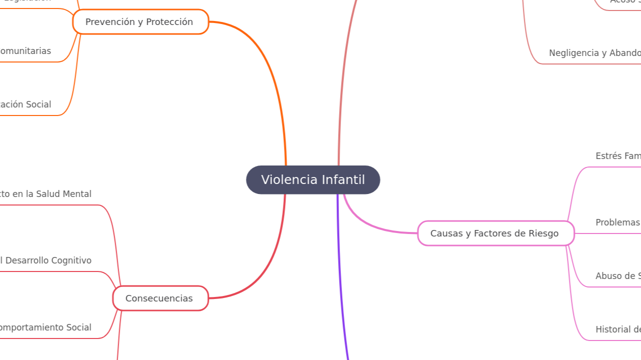 Violencia Infantil