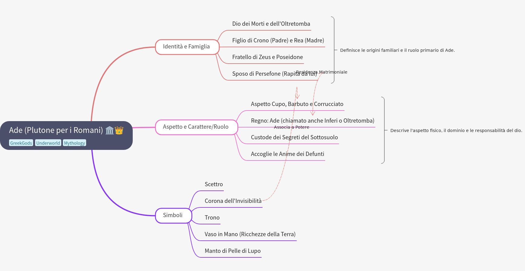 Hades (Pluto): God of the Underworld and His Mythology