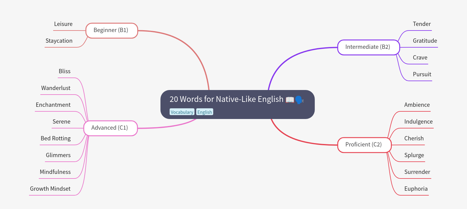 20 Words for Native-Like English Mastery