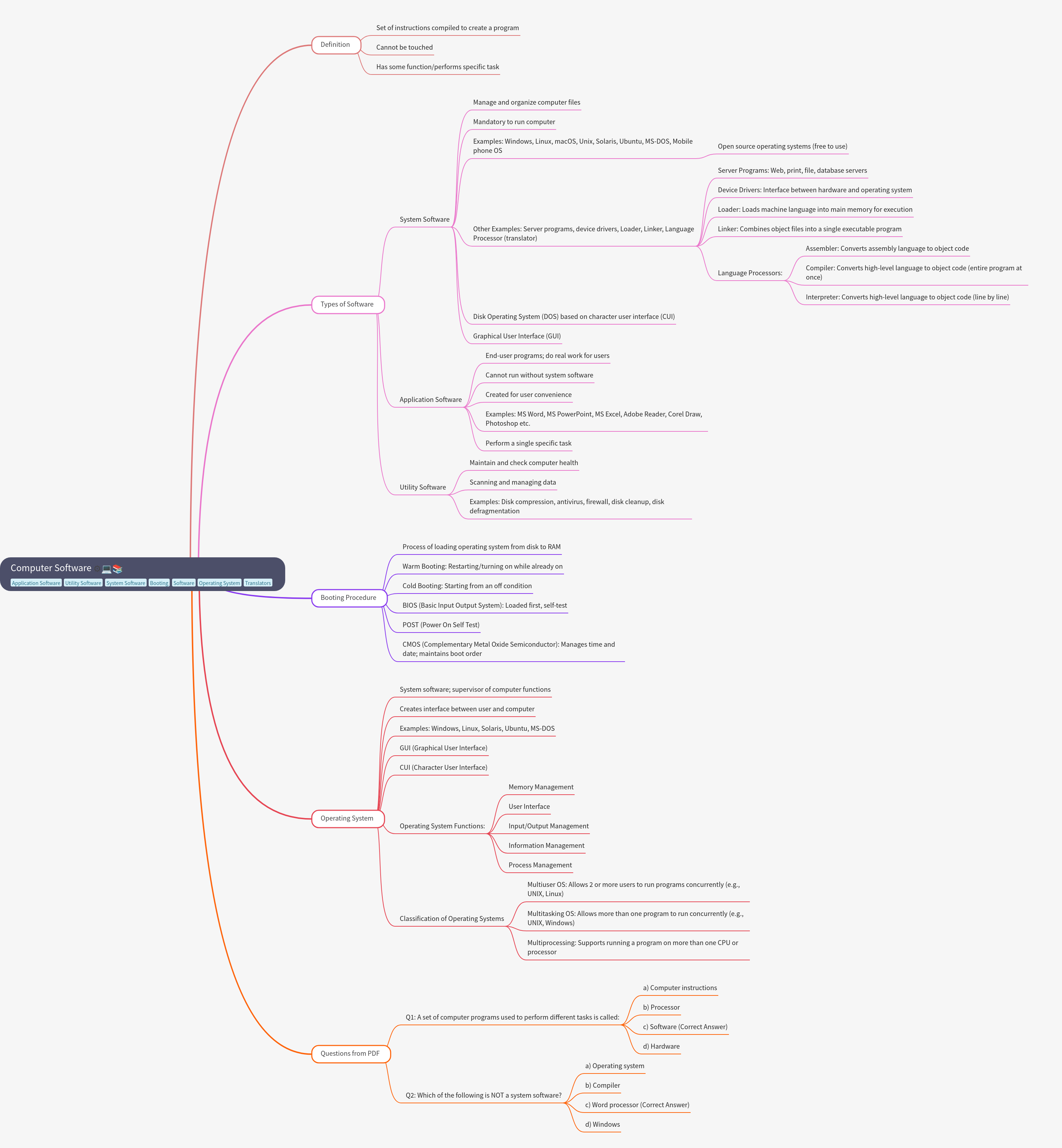 Computer Software: Types, Functions, and Booting