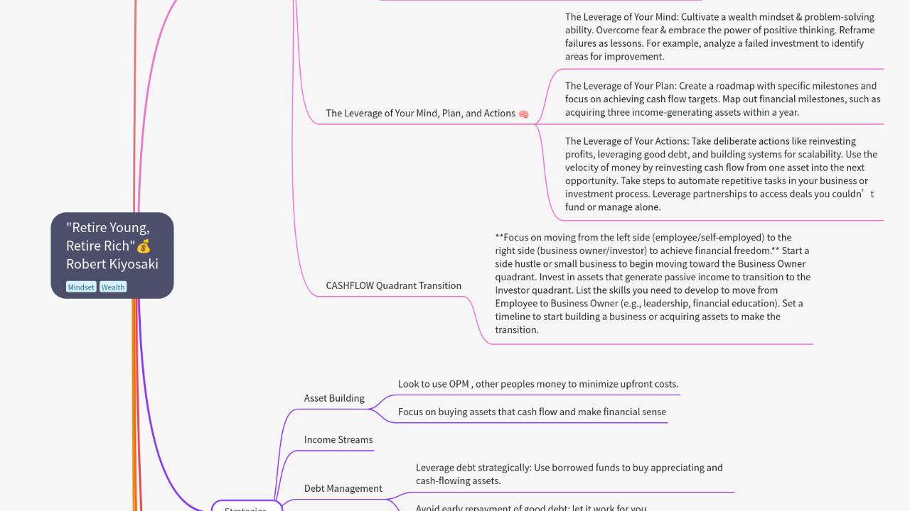 Mind Map:"Retire Young, Retire Rich"💰 Robert Kiyosaki ...