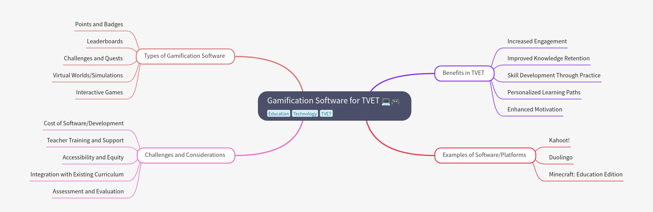 Gamification Software for TVET