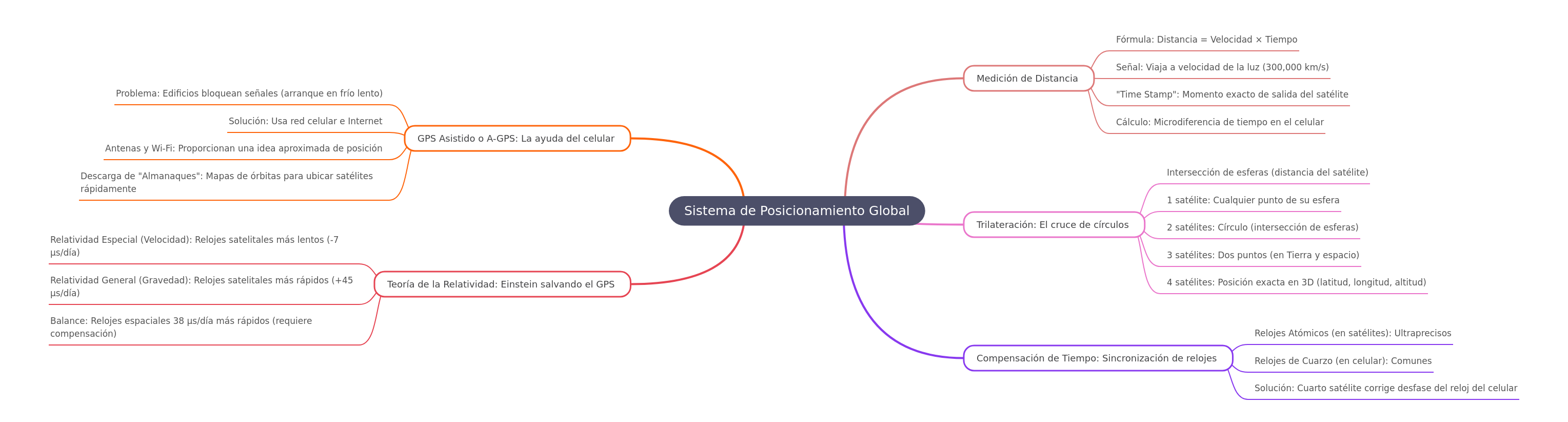How Does GPS Work? Understanding Global Positioning