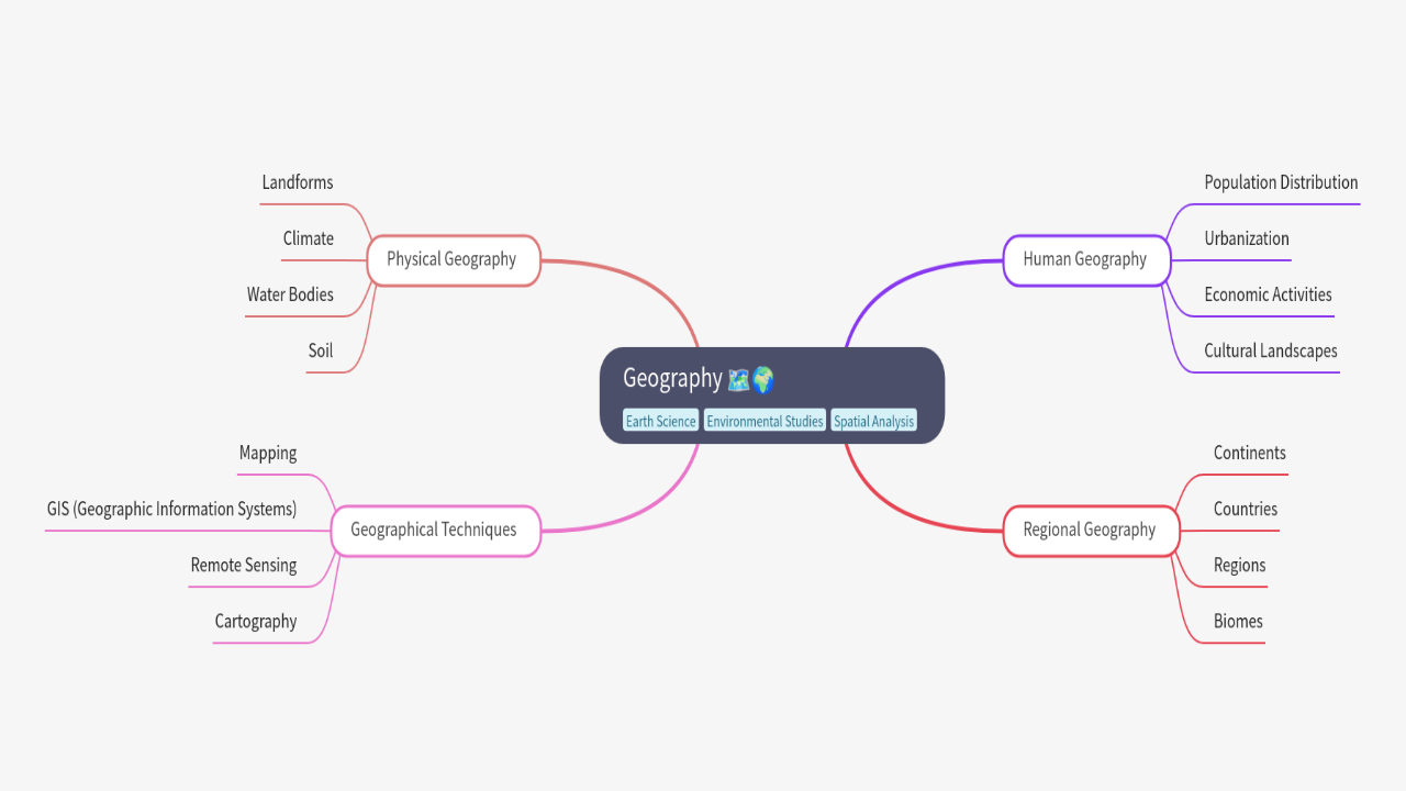 Mind Map:Geography ...