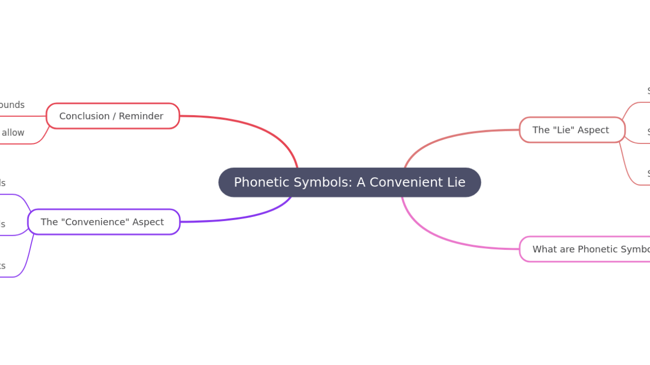 Mind Map:Phonetic Symbols: A Convenient Lie ...