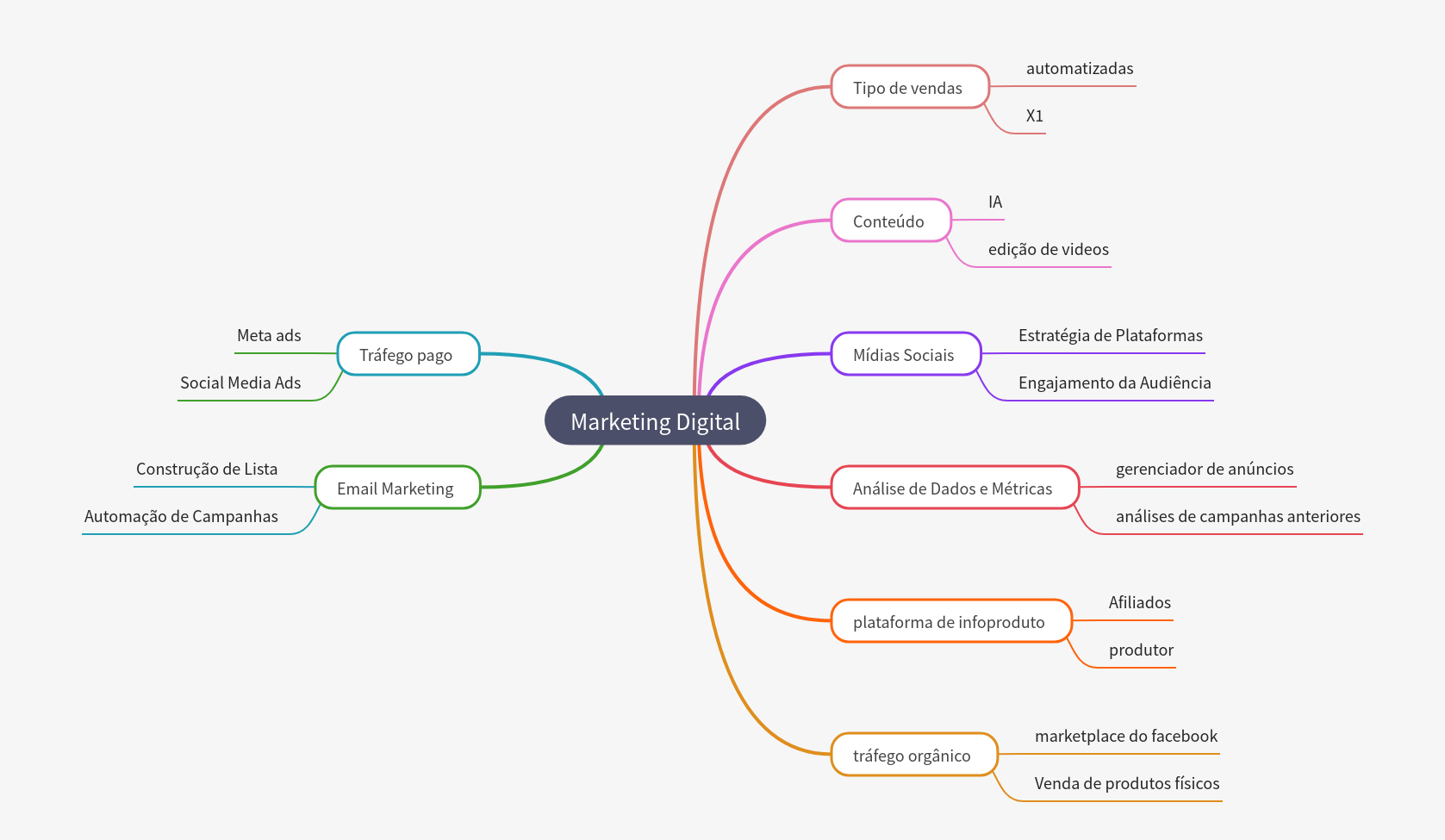 Mastering Digital Marketing Strategies