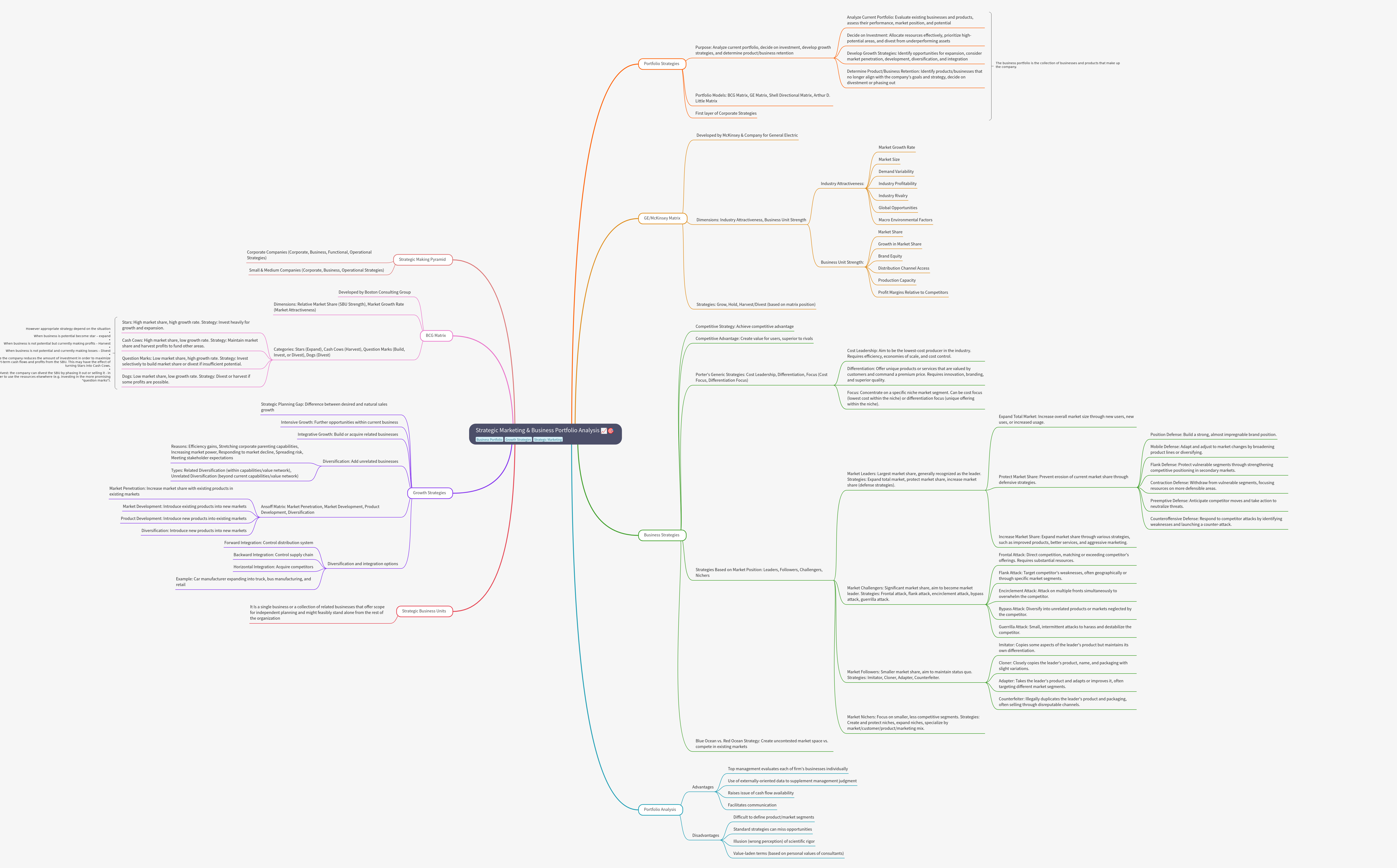 Strategic Marketing & Business Portfolio Analysis Guide