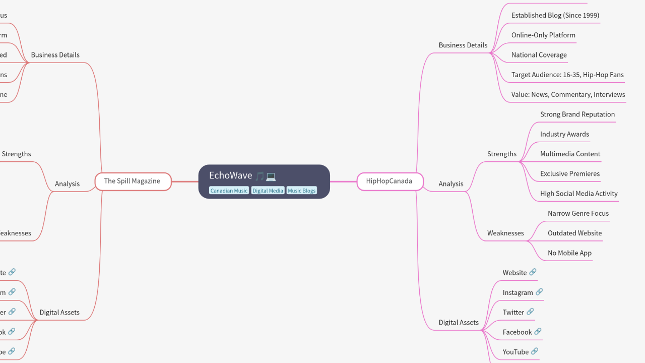Mind Map:EchoWave ...