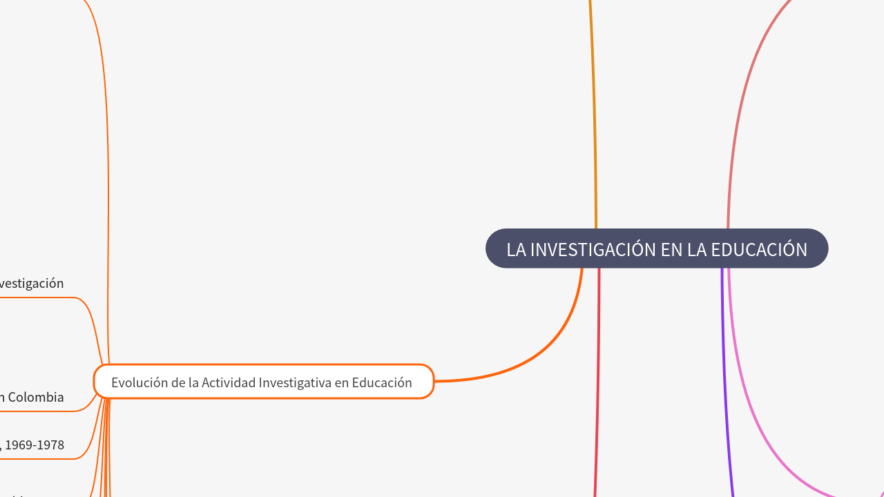 Mind Map:LA INVESTIGACIÓN EN LA EDUCACIÓN ...