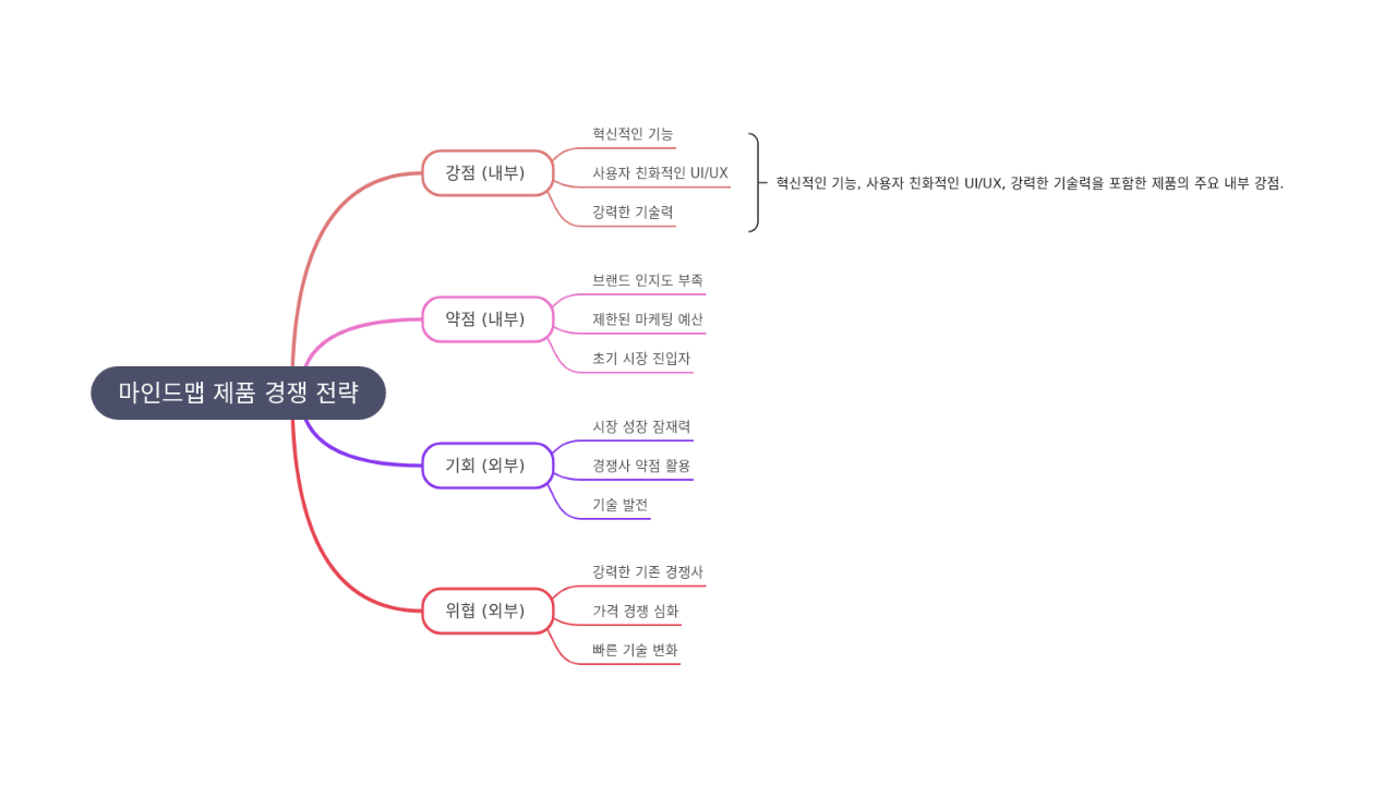 마인드맵 제품 경쟁 전략