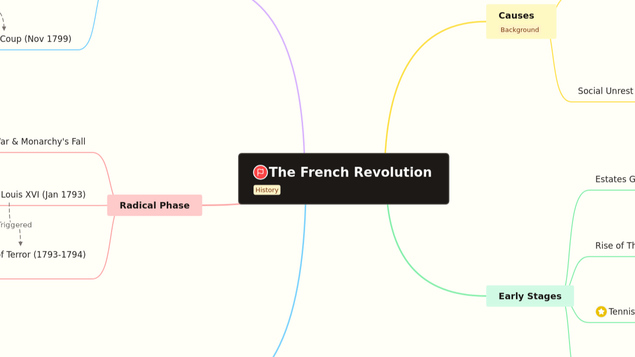 The French Revolution