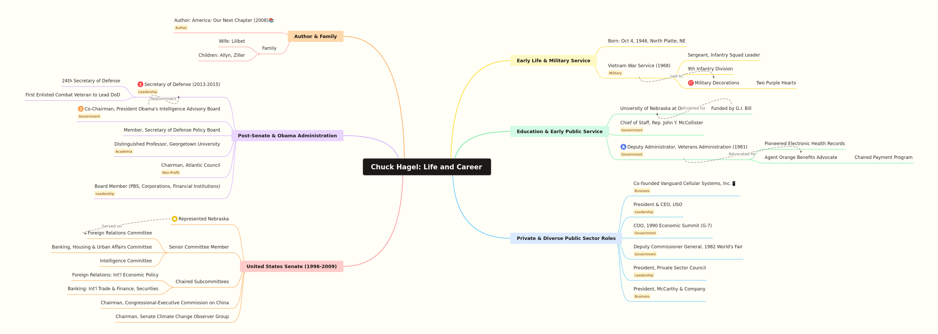 Chuck Hagel: A Life of Service and Leadership