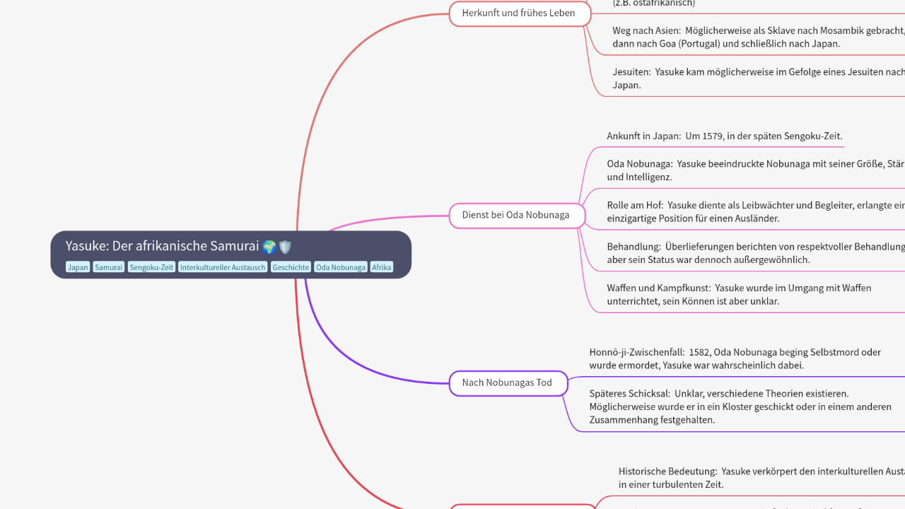 Mind Map:Yasuke: Der afrikanische Samurai ...
