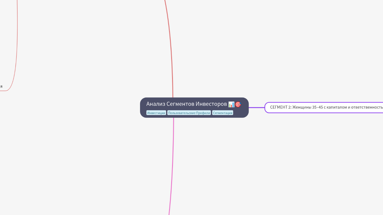 Mind Map:Анализ Сегментов Инвесторов ...