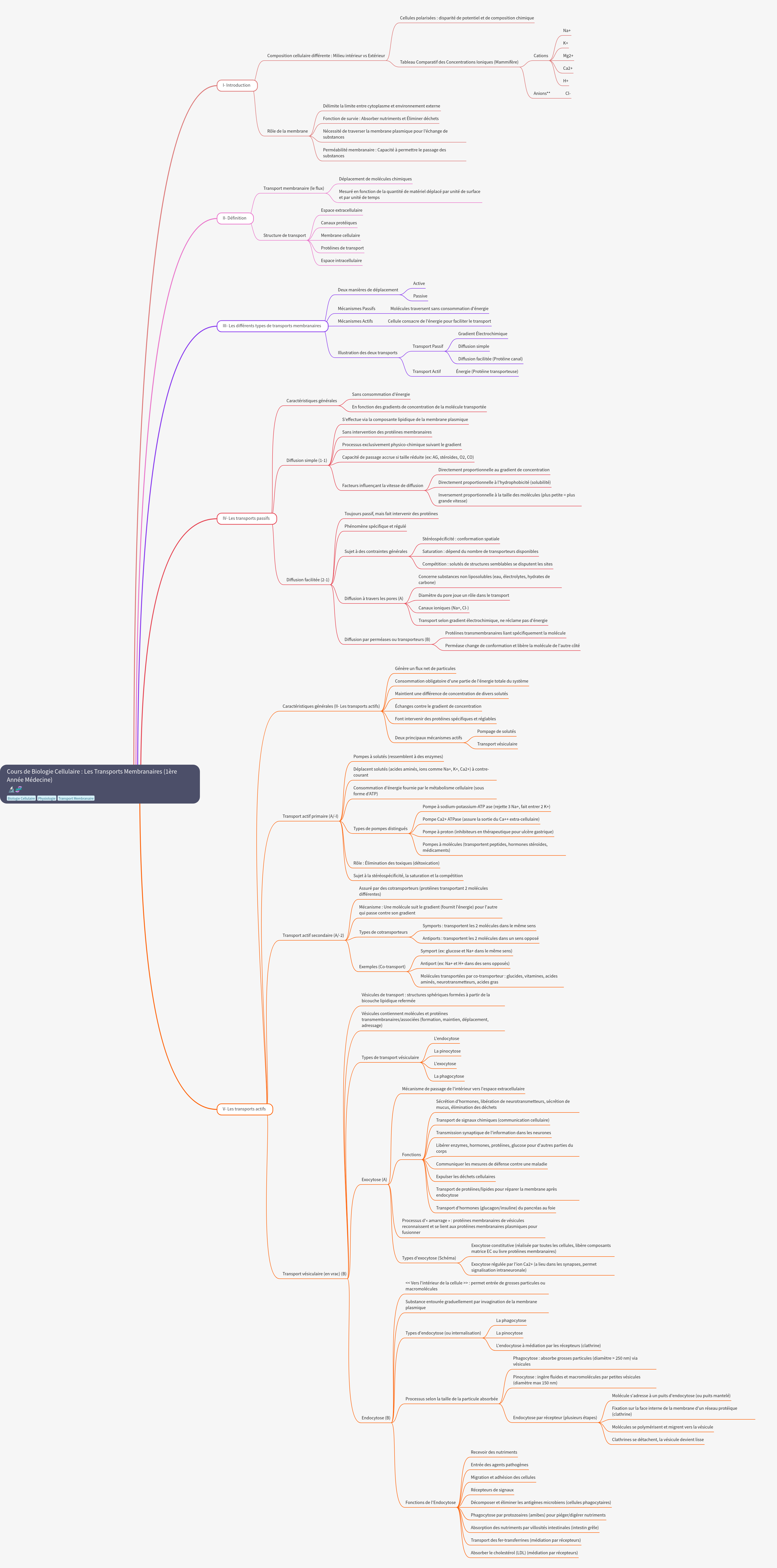 Membrane Transport in Cell Biology: Active vs. Passive