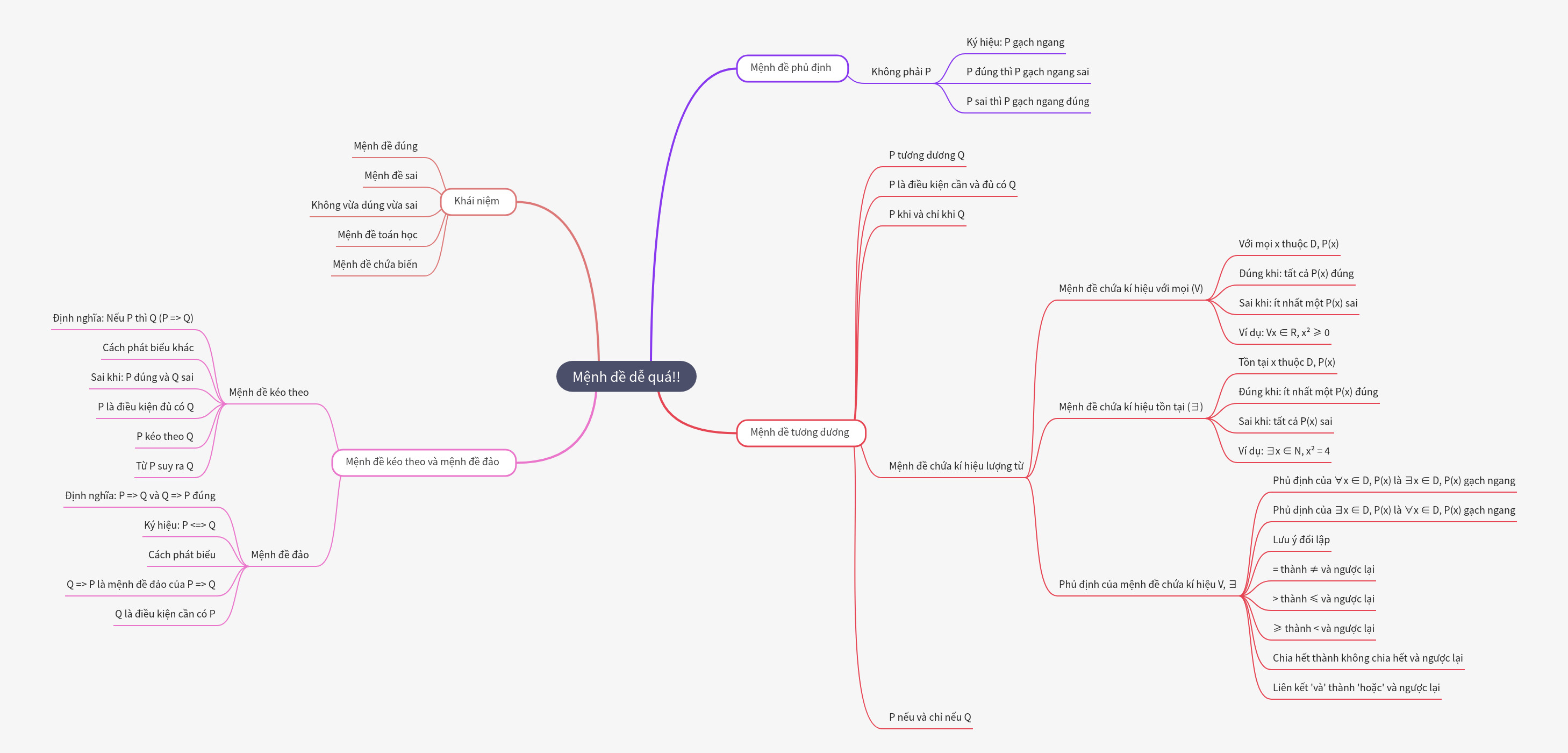 Understanding Logical Propositions