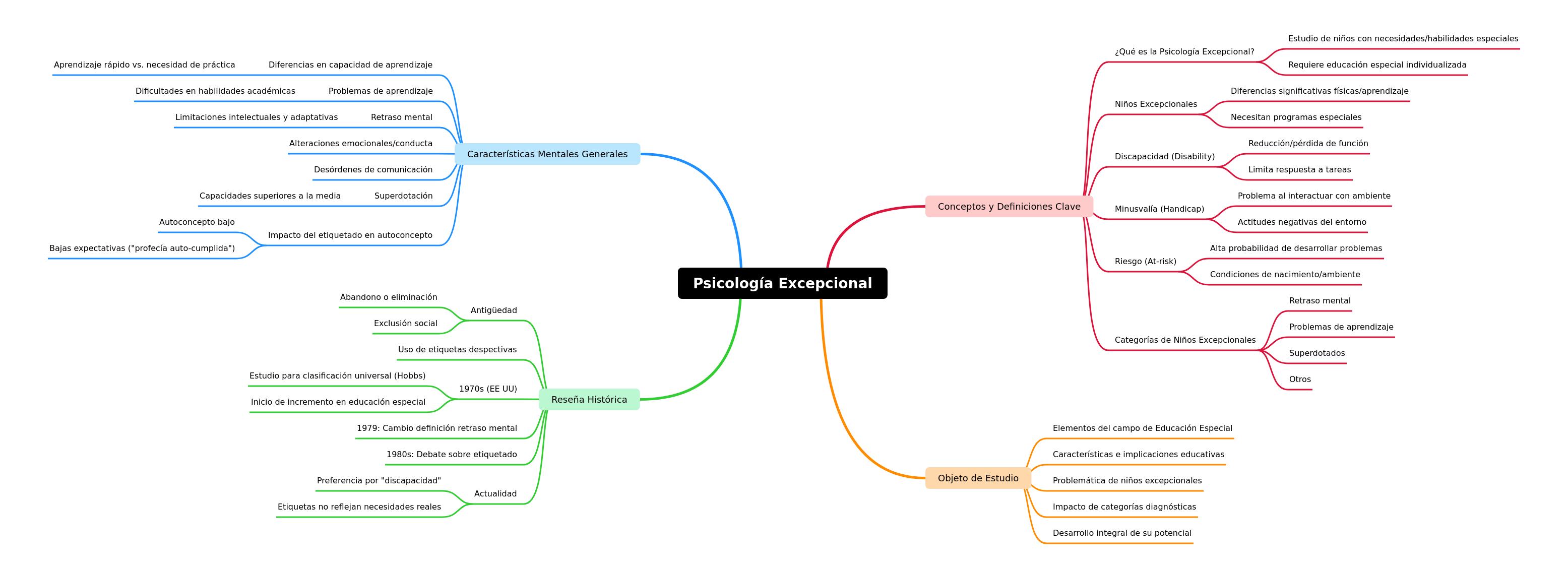 Exceptional Psychology: A Comprehensive Guide