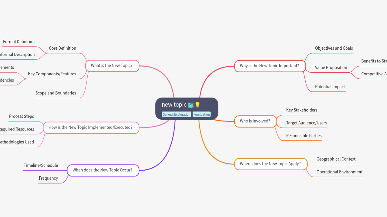 Mind Map:new topic ...
