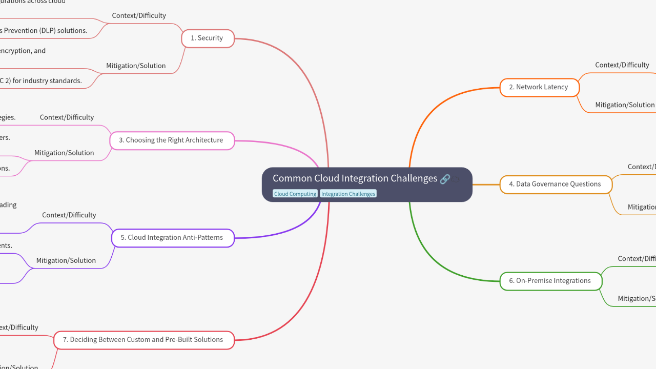 Common Cloud Integration Challenges