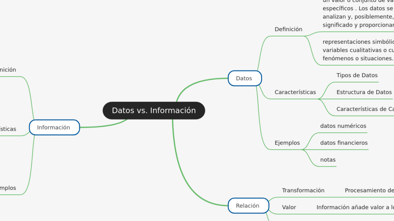 Datos vs. Información
