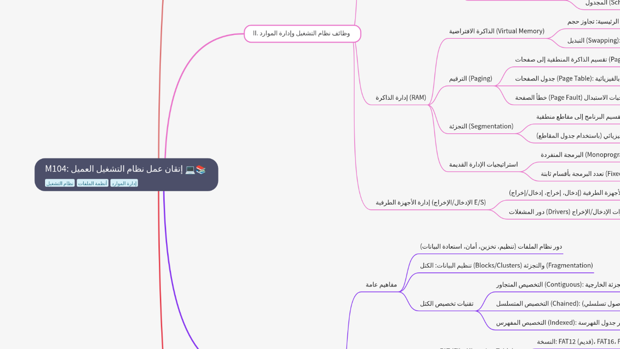 Mind Map:M104: إتقان عمل نظام التشغيل العميل ...