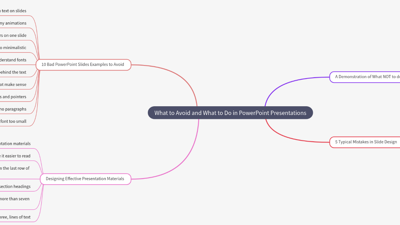Mind Map:What to Avoid and What to Do in PowerPoint Presentations ...