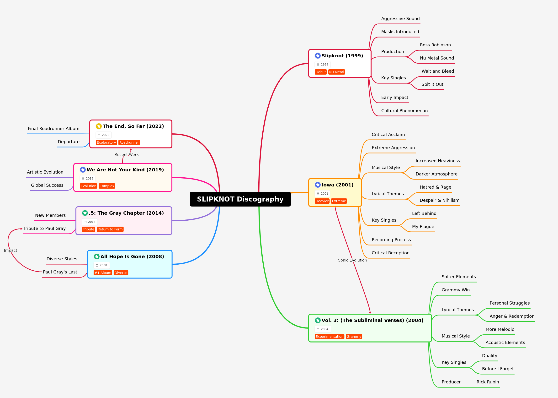 Slipknot Discography: Evolution of a Metal Icon