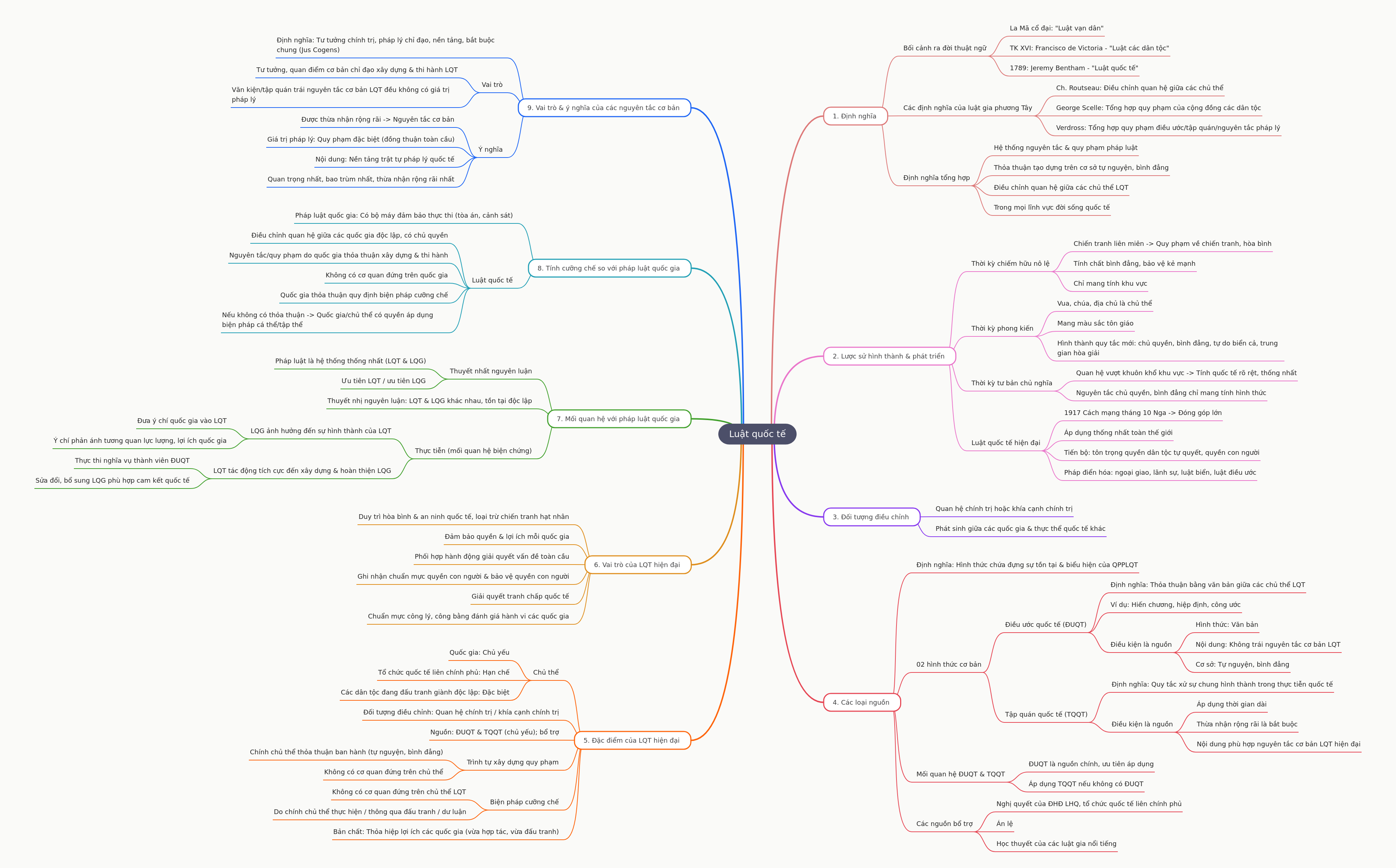 Overview of International Law