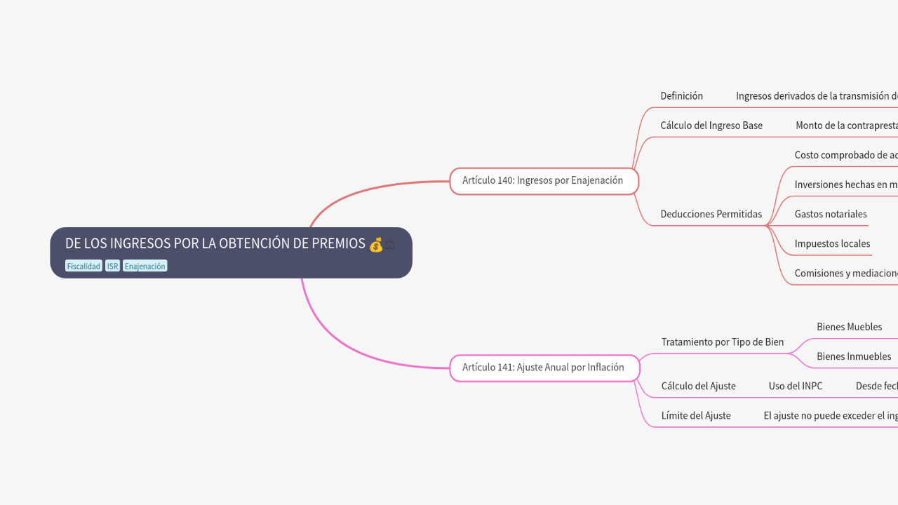 Mind Map:DE LOS INGRESOS POR LA OBTENCIÓN DE PREMIOS ...