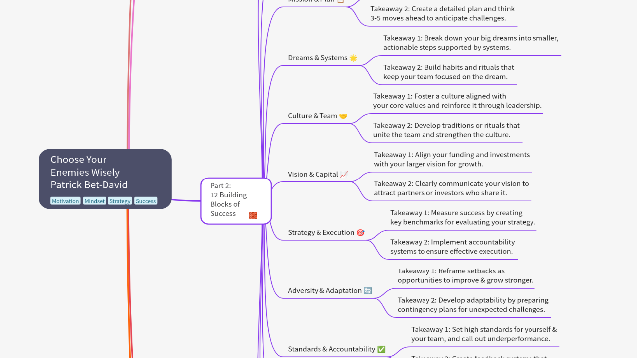 Mind Map:Choose Your Enemies Wisely Patrick Bet-David ...