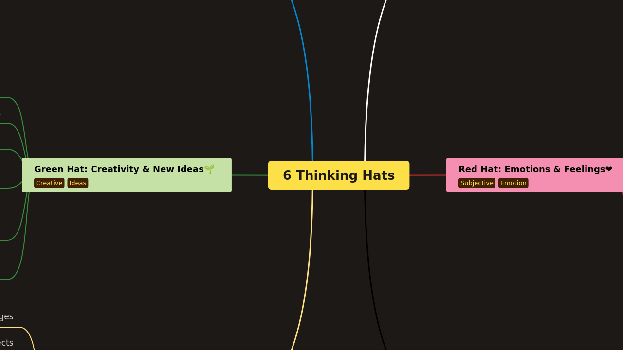 6 Thinking Hats