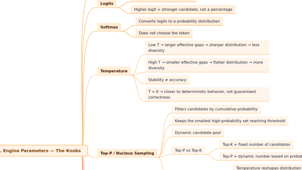 Mind Map:Generative AI ...