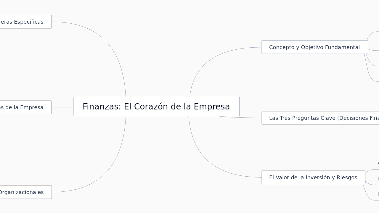 Finanzas: El Corazón de la Empresa