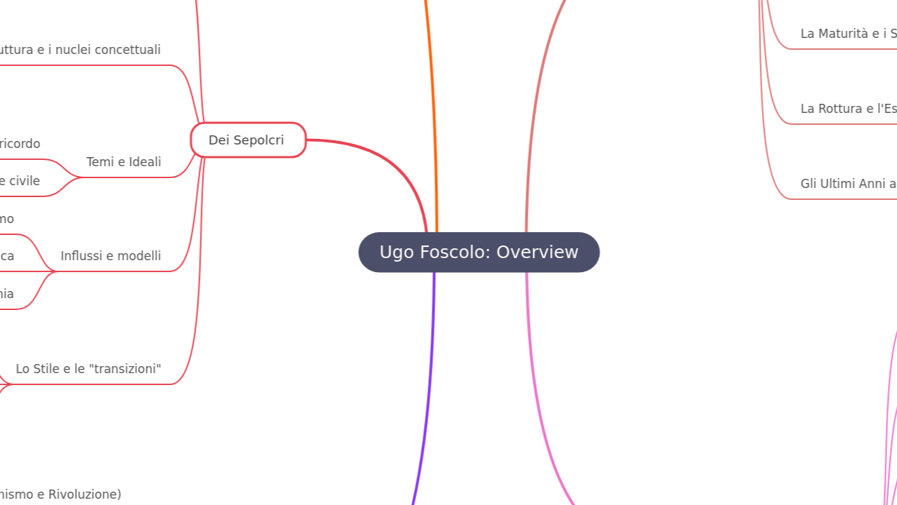 Ugo Foscolo: Overview