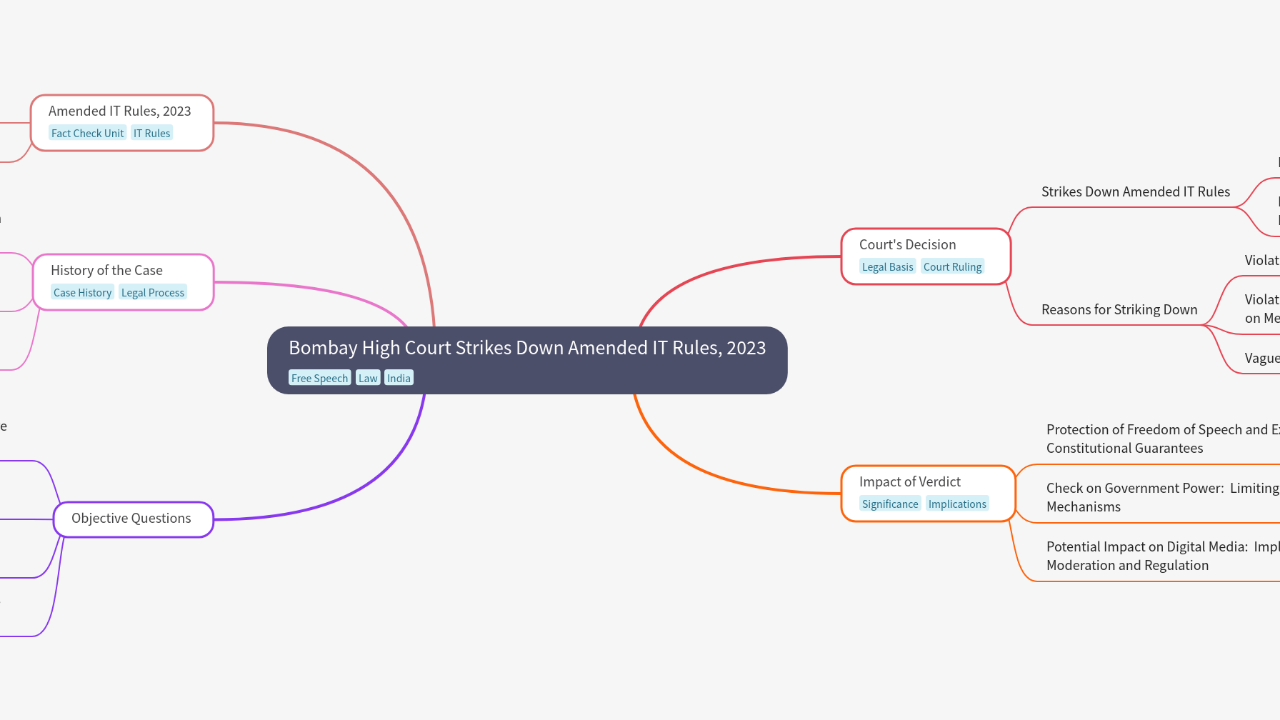 Mind Map:Bombay High Court Strikes Down Amended IT Rules, 2023 ...