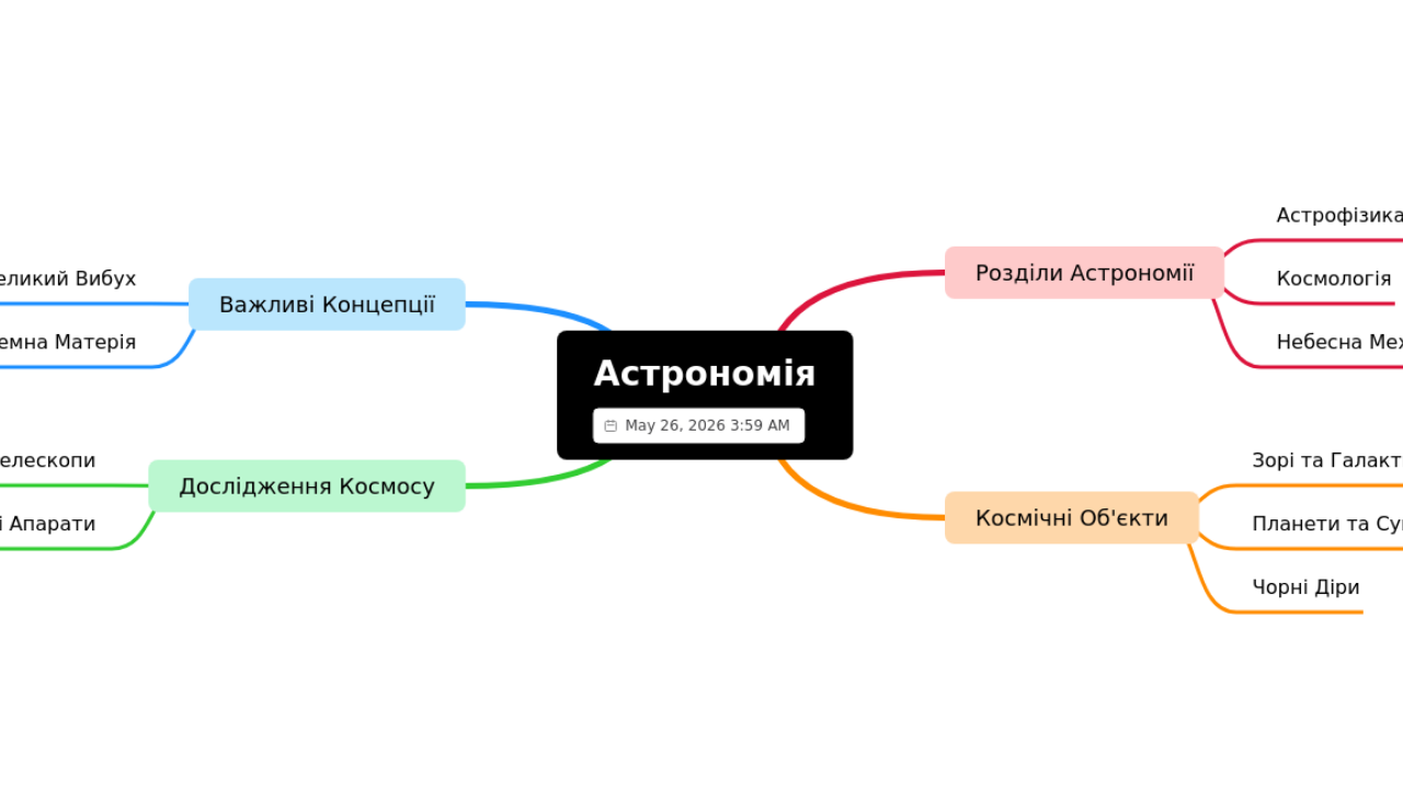 Астрономія