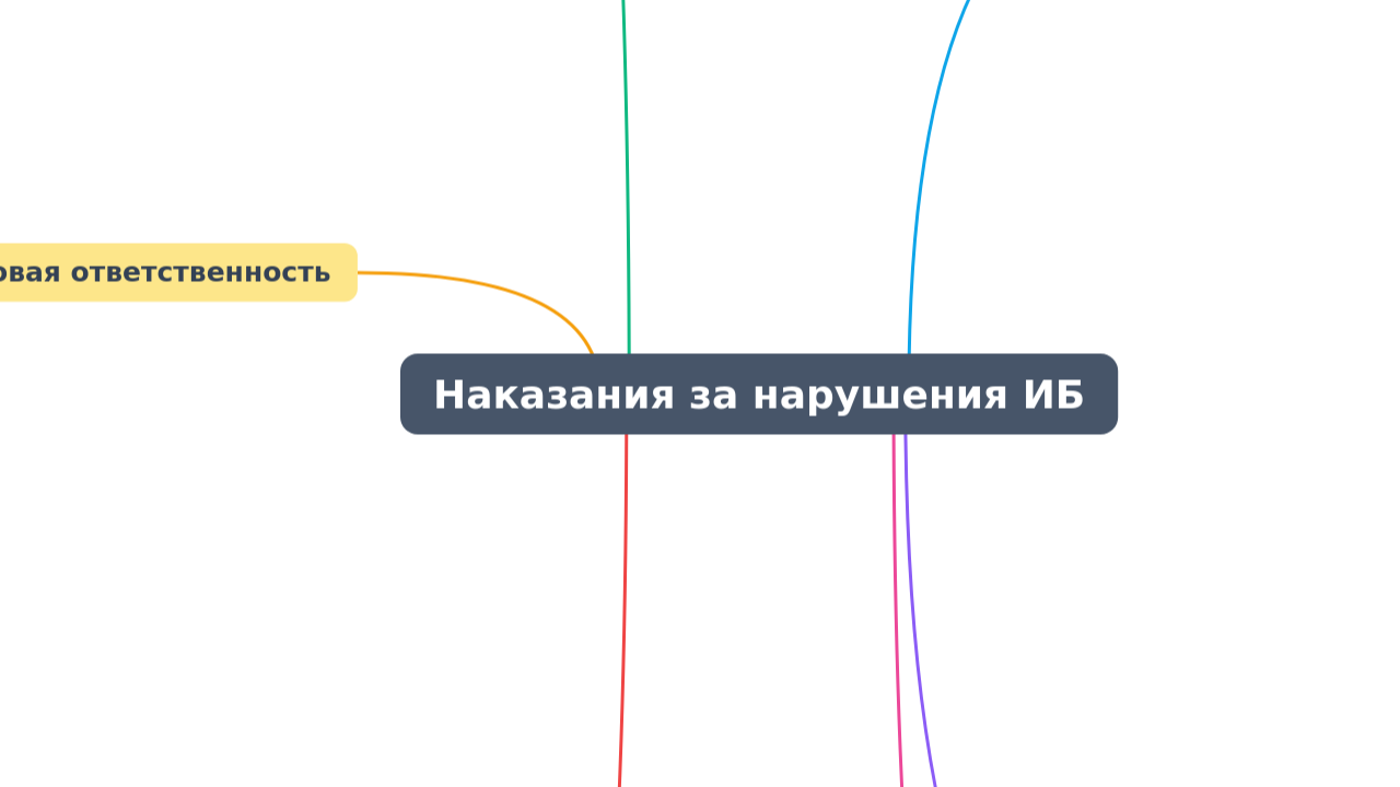 Наказания за нарушения ИБ