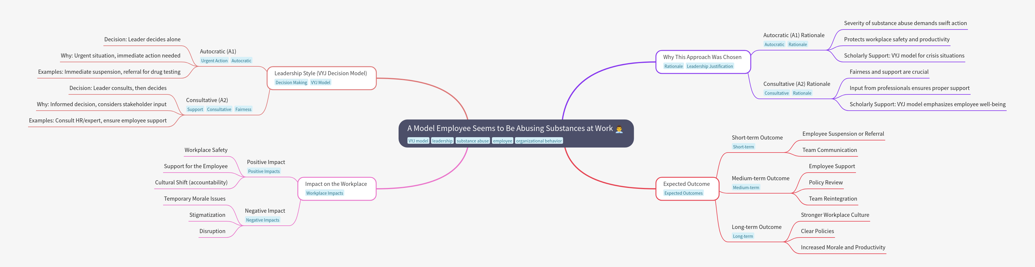 Addressing Employee Substance Abuse at Work