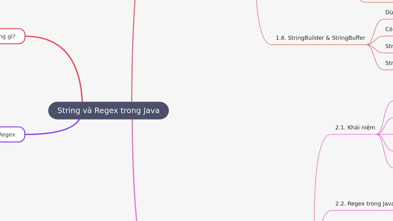 Mind Map:String và Regex trong Java ...