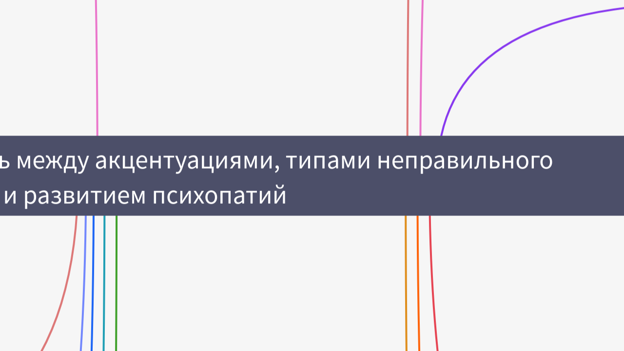 Mind Map:Взаимосвязь между акцентуациями, типами неправильного воспитания и развитием психопатий ...