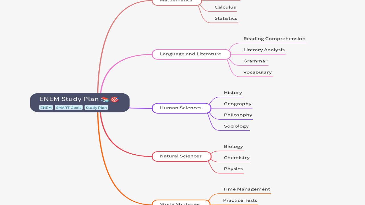ENEM Study Plan