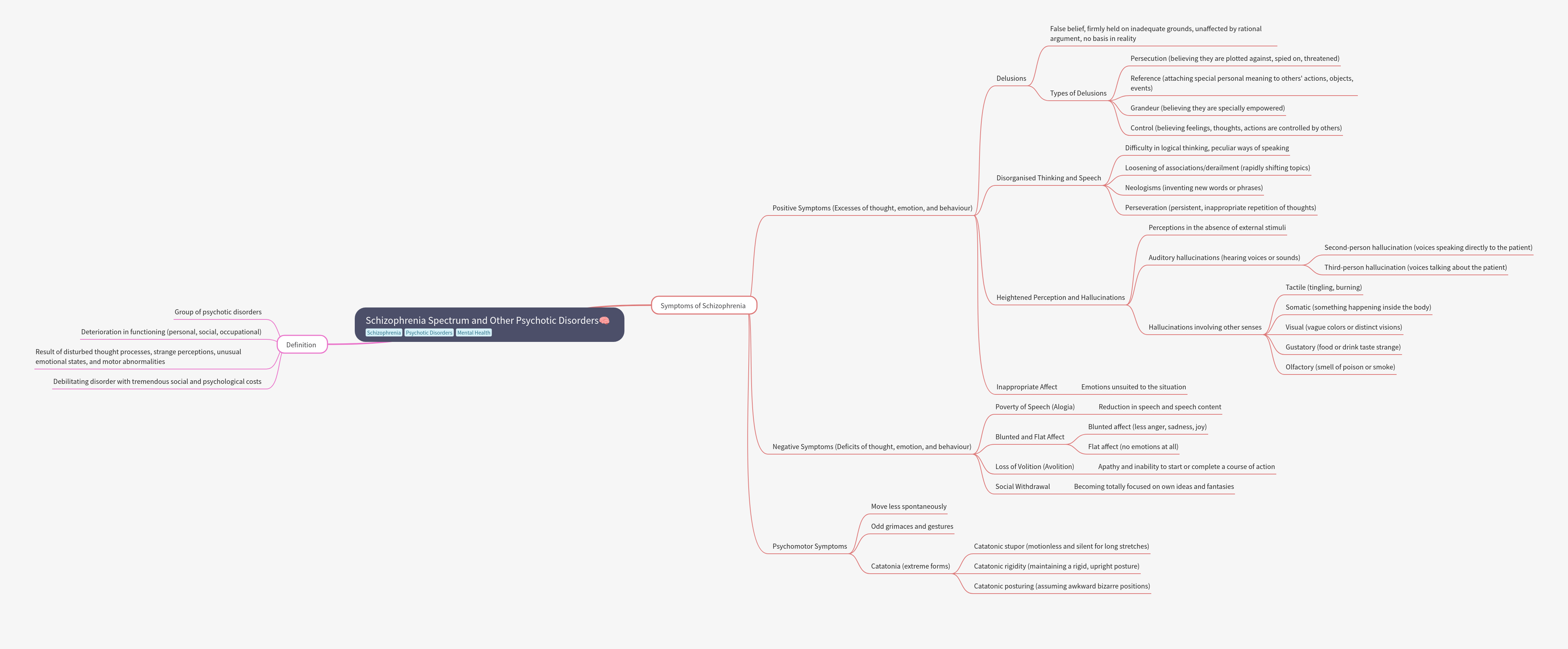 Schizophrenia Spectrum and Other Psychotic Disorders
